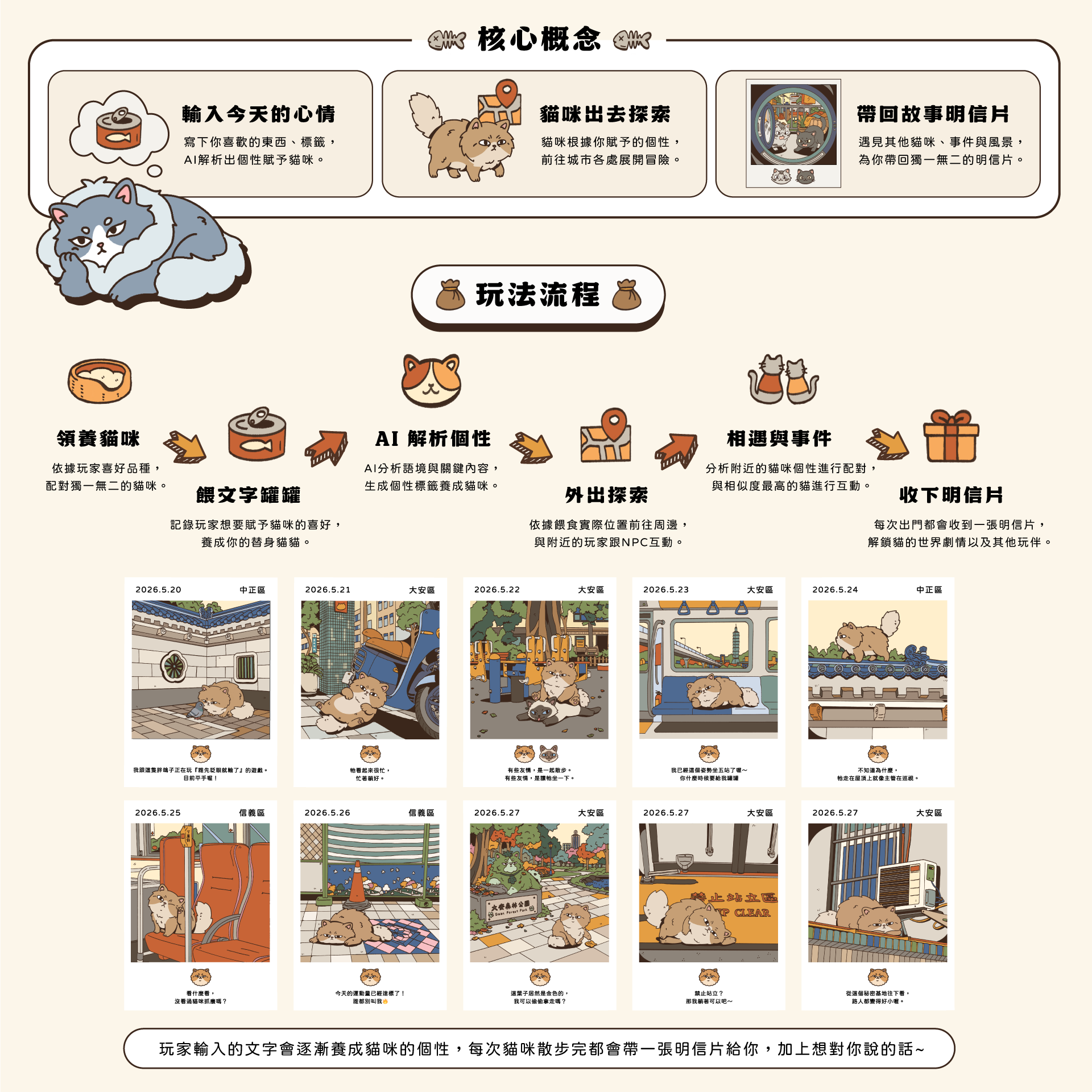 核心概念與玩法流程